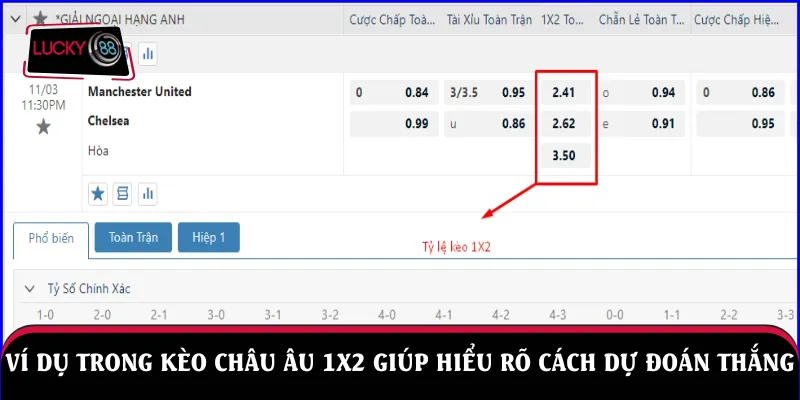 Ví dụ trong kèo Châu Âu 1X2 giúp hiểu rõ cách dự đoán thắng